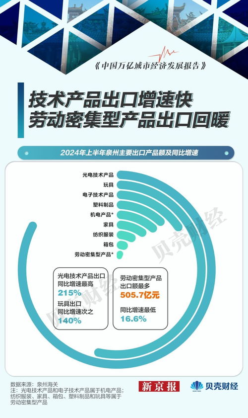 泉州外貿(mào)增速超20%，民營企業(yè)貢獻(xiàn)度超六成，咨詢策劃服務(wù)發(fā)揮關(guān)鍵作用