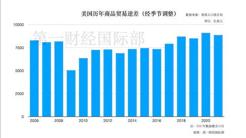 美國(guó)11月商品貿(mào)易逆差創(chuàng)新高 環(huán)比飆升17.5%至978億美元，咨詢策劃服務(wù)的潛在影響與策略建議