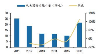 中美貿(mào)易戰(zhàn)開(kāi)打，這些國(guó)家將成農(nóng)產(chǎn)品出口受益者